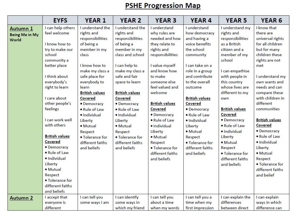 St Johns Catholic Primary School P.H.S.E